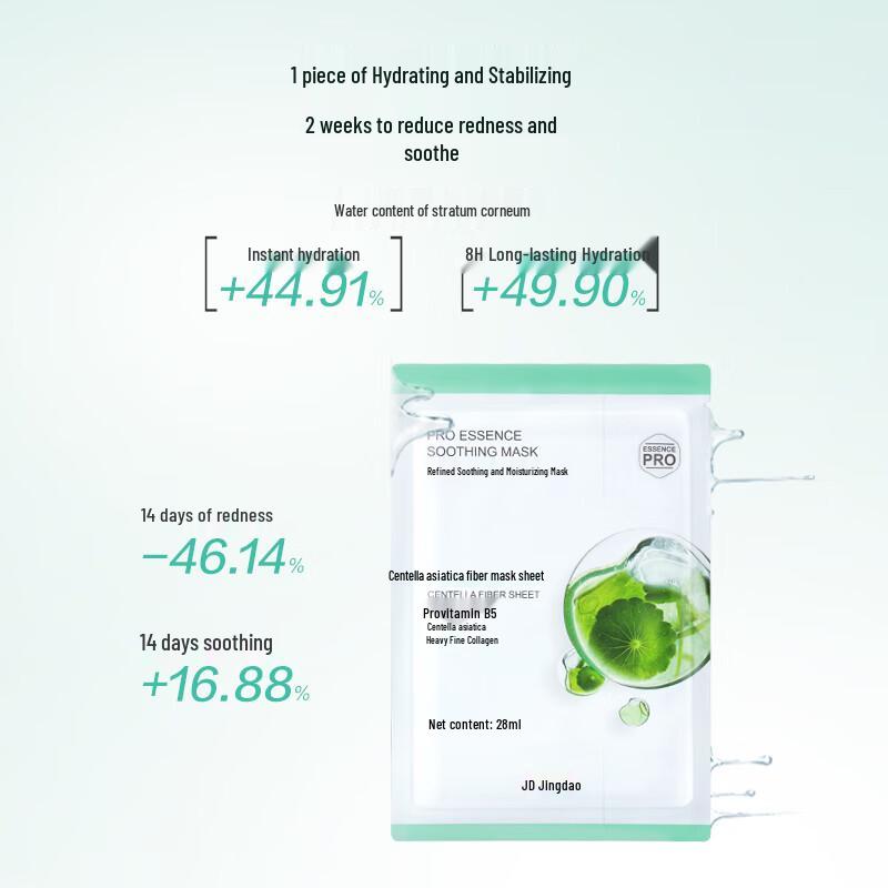 Jingdong Original Centella Asiatica Soothing Sheet Mask