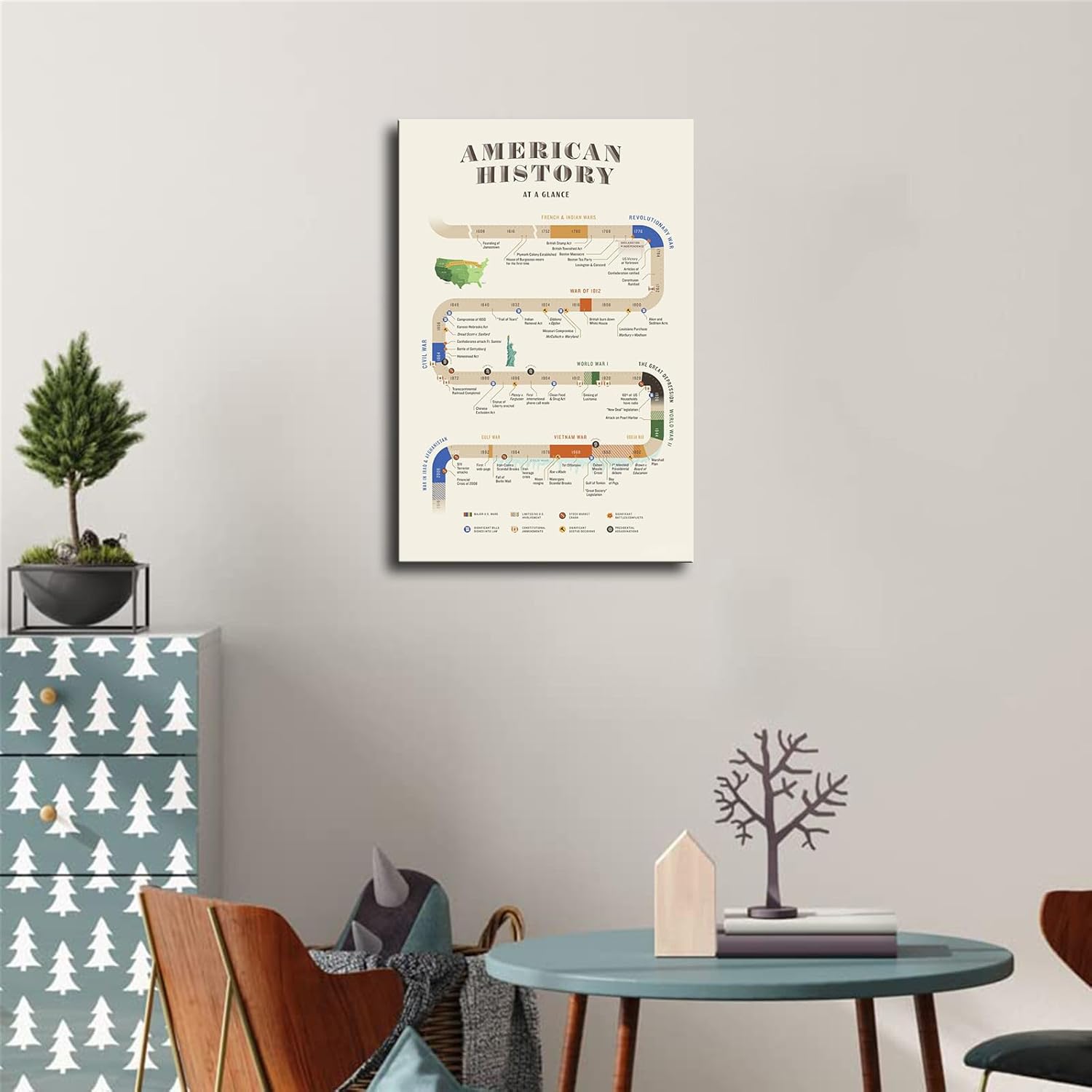 American History Timeline Poster - From 1608 To 2008 Historical Events Chart | Suitable For Children s Education/Home Decoration/Classroom Essential