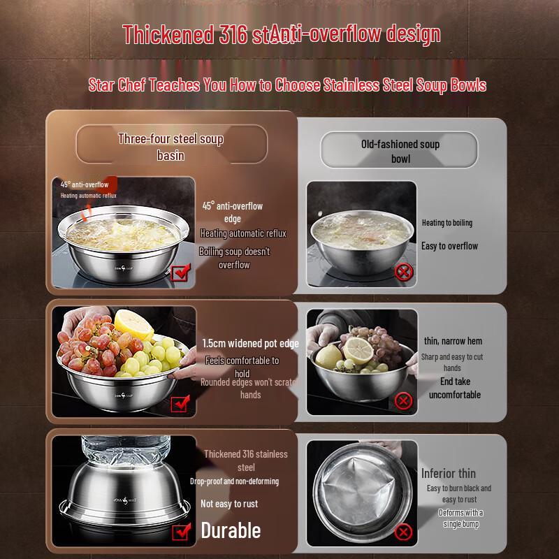 SSGP 316 Stainless Steel Mixing Bowl Set