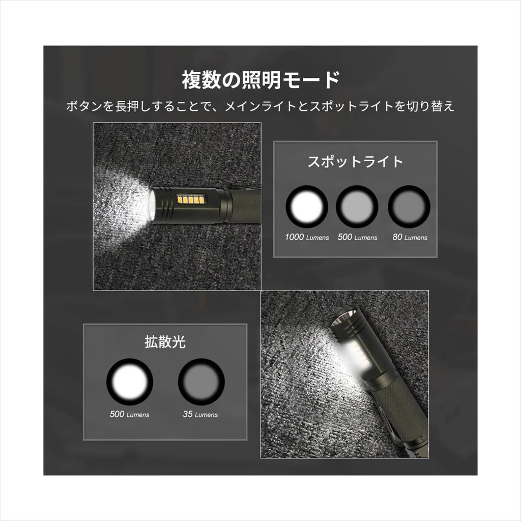 Nicron LED Handheld Magnetic 5 Brightness for Outdoor and Inspection Light, Slim, Clip, Compact, Rechargeable, Type-C, Waterproof, Spotlight, Levels,
