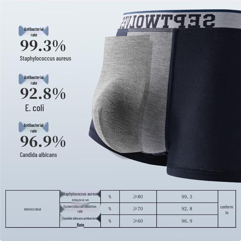 Qipilong Men's Pure Cotton Antibacterial Boxer Briefs 3-Pack