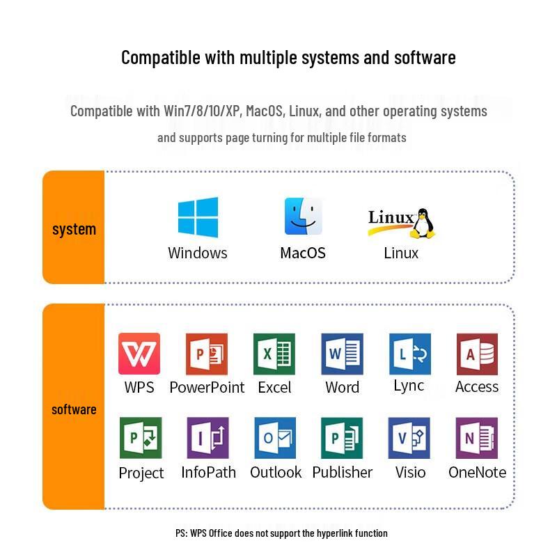 Ugreen Wireless Laser Presentation Remote