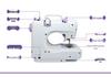 Upgraded 505A Mini Electric Sewing Machine with Overlock