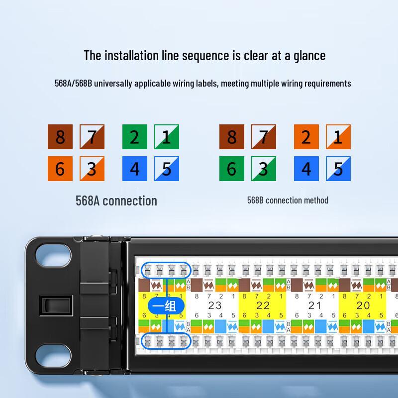 SAMZHE Cat6 Unshielded 24-Port Network Patch Panel