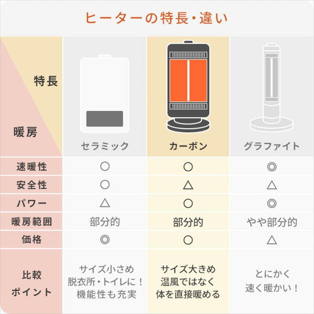 Rapid Heating Carbon Heater Far Infrared Sheathed Heater Twin Heat Plus Output Max 1200W Automatic Swing White [Yamazen] & 3-stage DBC-W121(MW)