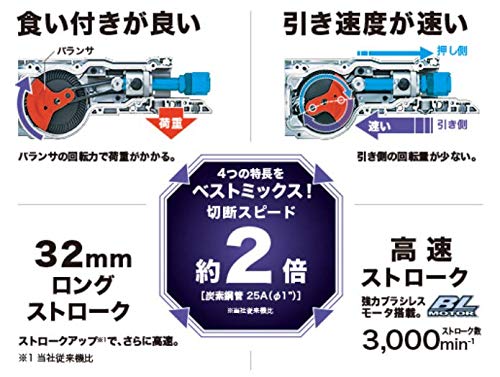 Makita Reciprocating Saw Rechargeable JR360DZK with Charger Sold Separately 18V+18V Case/battery