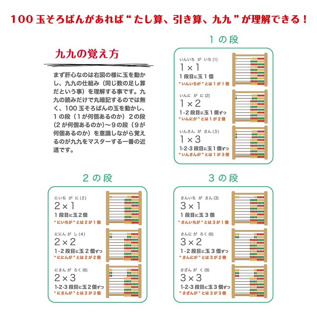 Daiichi Banshu Soroban 100-bead Color Abacus SO-138 Educational Multiplication Table Number Concepts