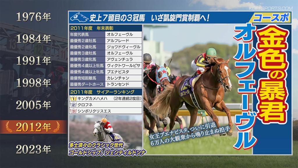 Winning Post 9 2022 [PS4]