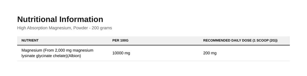 High Absorption Magnesium, Powder - 200 Grams