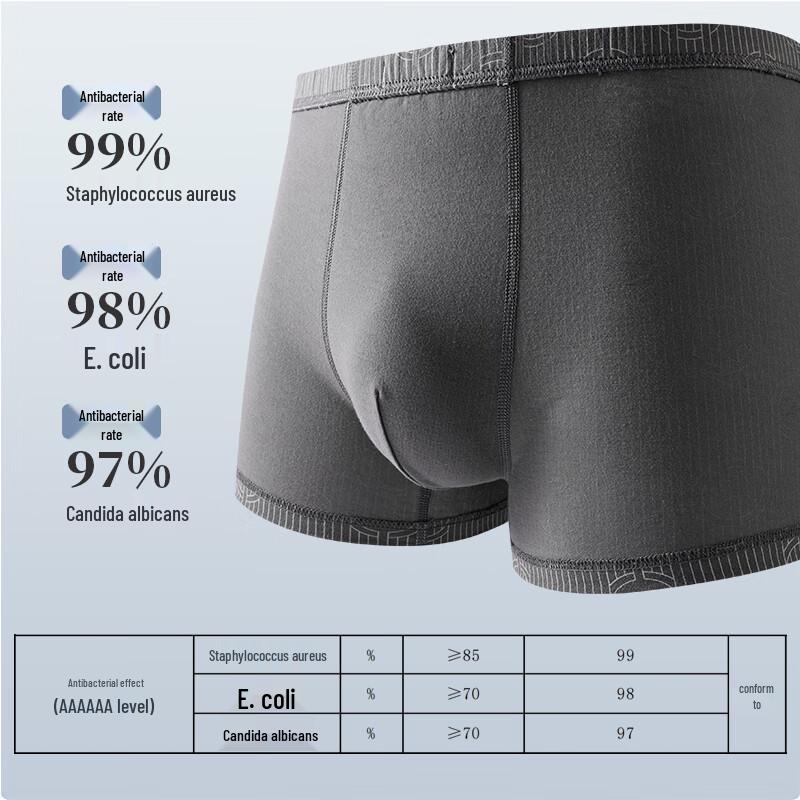 Sevenwolves Men's 7A Antibacterial 100% Cotton Printed Boxer Briefs