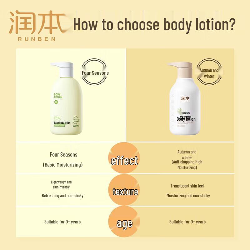 Runben Baby & Kids Feuchtigkeitsspendende Körperlotion