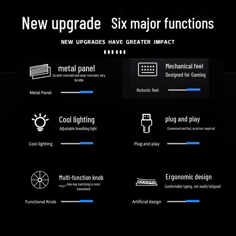 GX810 Wired Gaming Set: Mechanical Feel Keyboard, Mouse & Luminous Headset for Esports and Office.