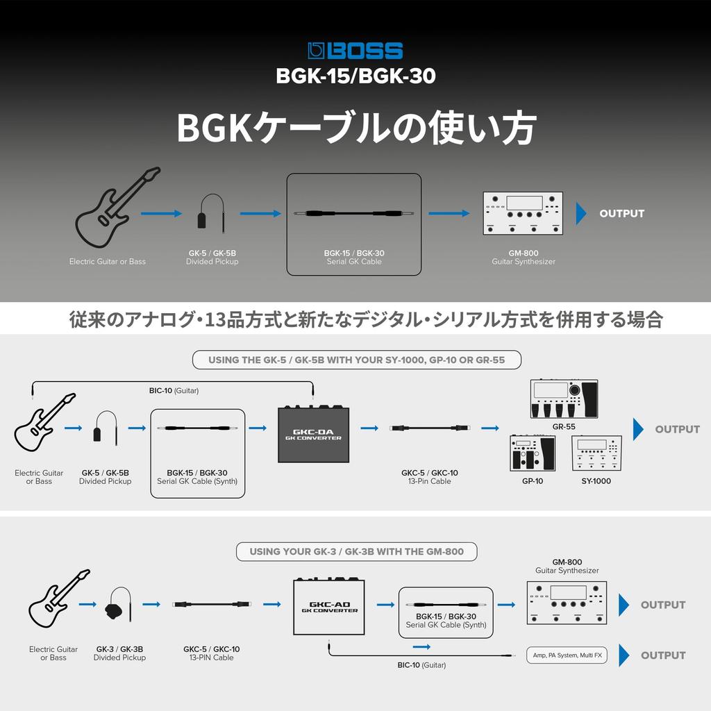 BOSS GK for connecting to guitar BGK-15 Cable, 4.5m length, synthesizers.
