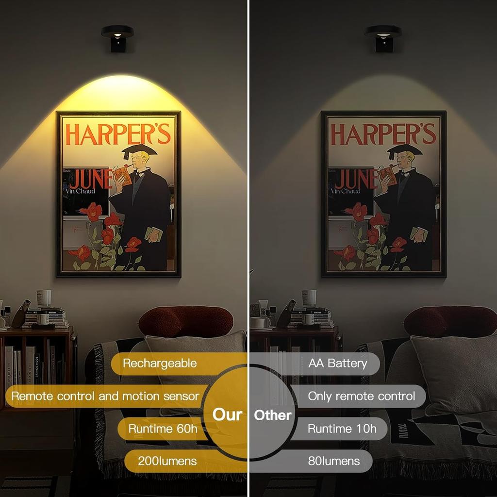 3pcs Battery Picture Lights for Wall ,Painting Light Rechargeable with Remote&Motion Sensor 2in1,Wireless Display Art Light Dimmable