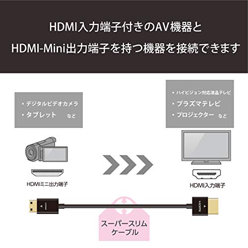 ELECOM Mini HDMI Cable 1.5m 4K X 2K Compatible Super Slim Black DH-HD14SSM15BK