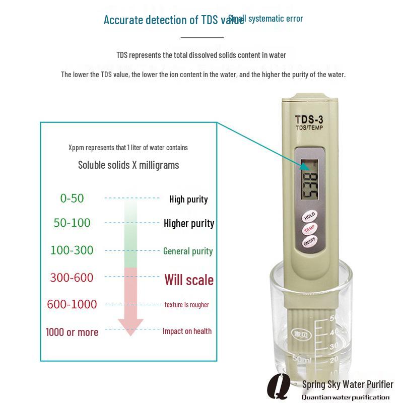 Bestselling Kitchen Appliance: TDS Water Quality Test Pen