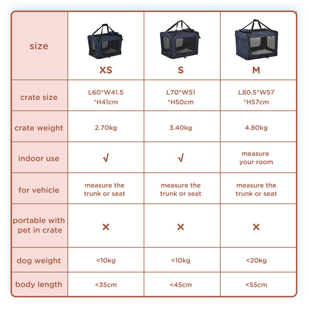 Foldable Pet Carrier for Small and Miniature Dogs, Portable Cat Carrier Soft Side Pet Travel Crate with Removable Mat, Storage Bags