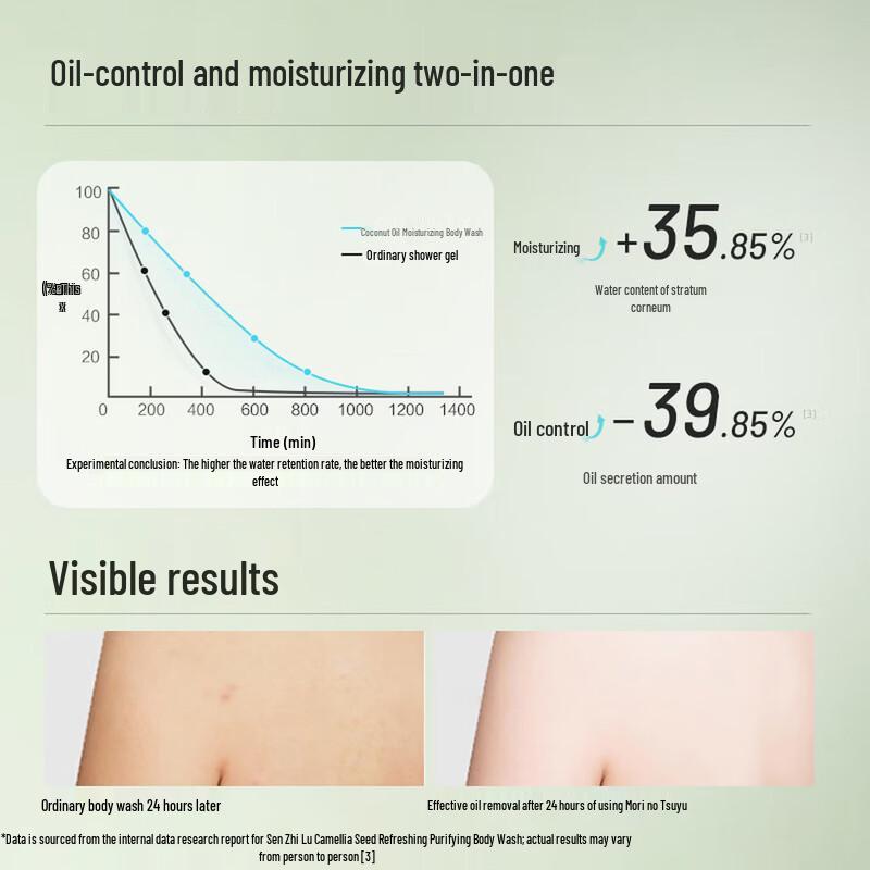 Seagilon Camellia Seed & Coconut Oil Moisturizing Shower Gel