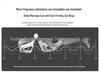 EMS Microcurrent Ultrasonic Eye Massager for Dark Circles