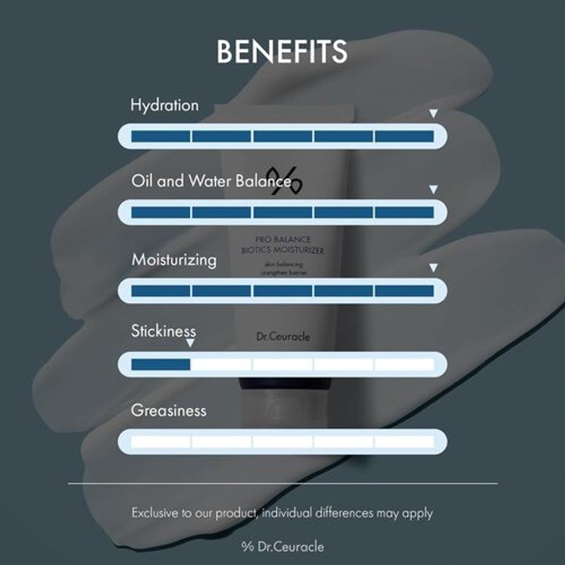 [Dr.Ceuracle] Pro Balance Biotics Moisturizer 100ml