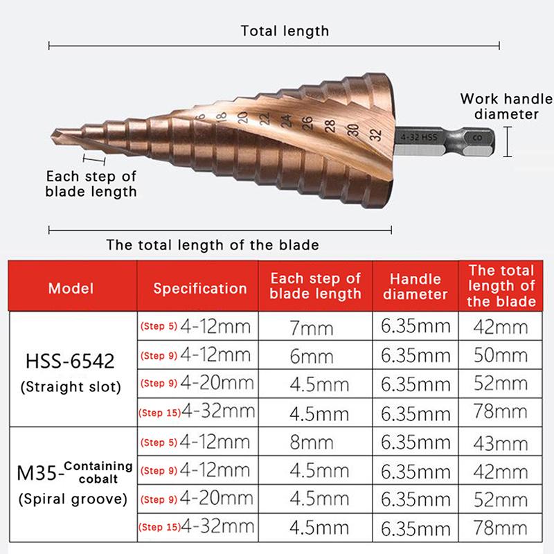 4-12/4-20/4-32mm Spiralnut Stufenbohrer M35 Kobalt Stufenbohrer Metall Kegelbohrer HSS Titanbeschichteter Bohrer