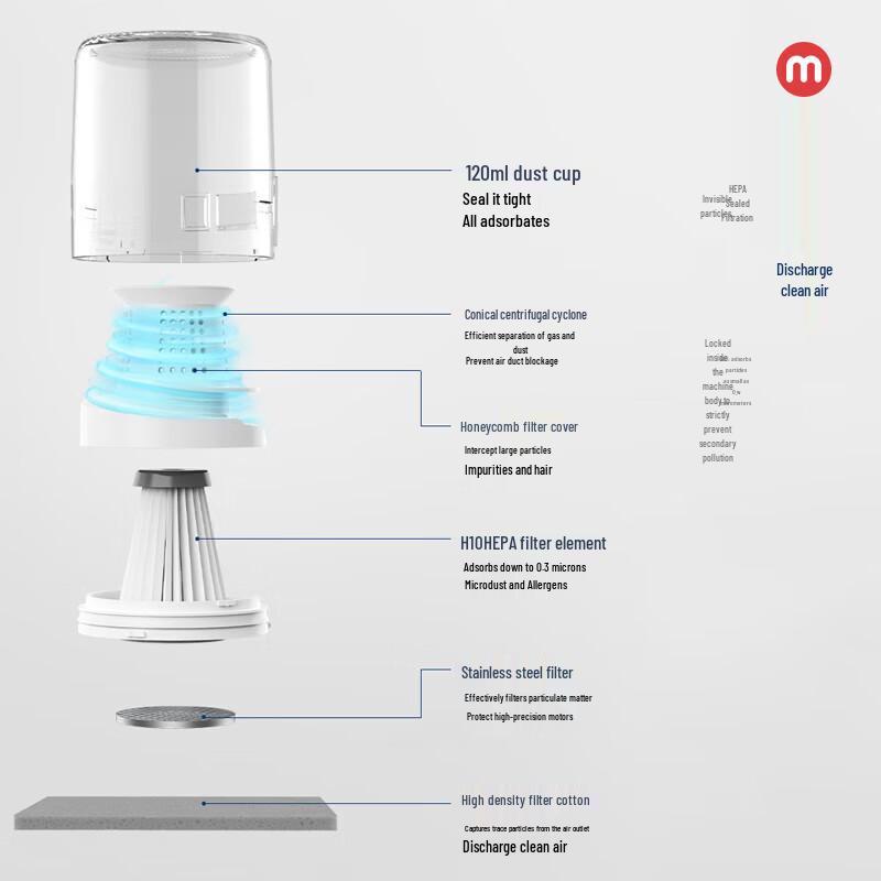 Morphy Richards Wireless Handheld UV Mite Remover MR3100 CN plug (adapter included)