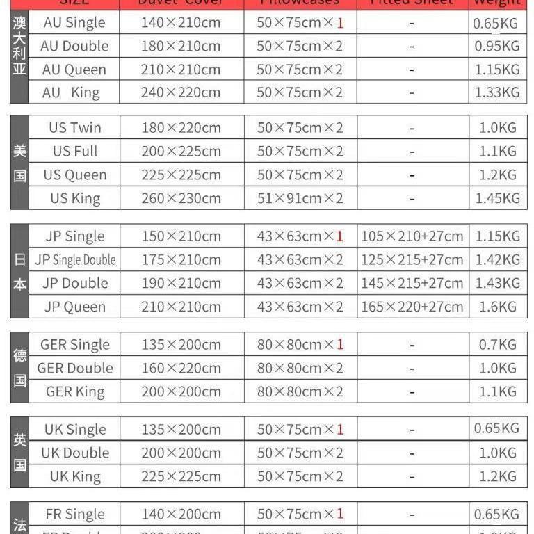 Sunflower Three-Piece 3D Digital Printing Quilt Set