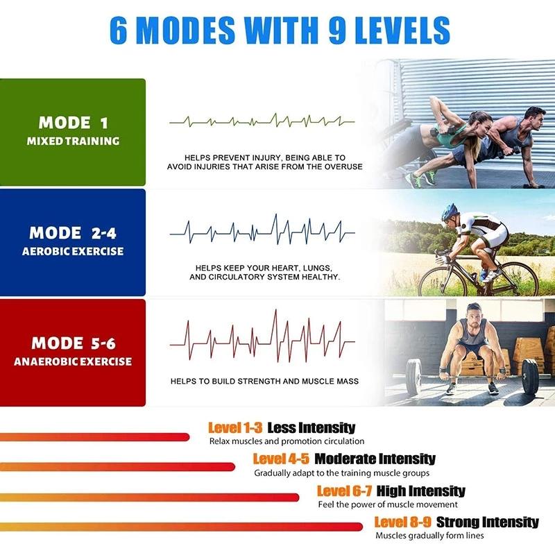 108cm Abdominal Muscle Trainer Smart Abdominal Toning Belt Fitness Abdomen Massager Muscle Toner For Women Men USB Recharge