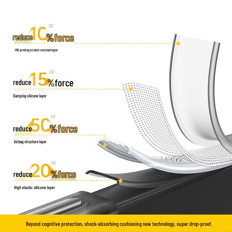 KEKLLE Matte Skin-Feel iPhone 16 Series Protective Case