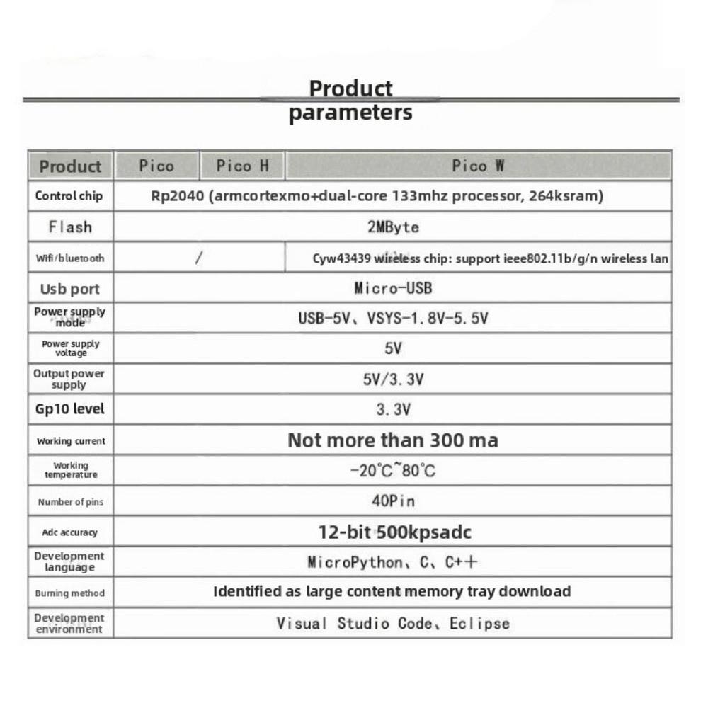 Green 264KB ARM Microcomputers 3 Styles RP2040 Raspberry Pi Pico W Board