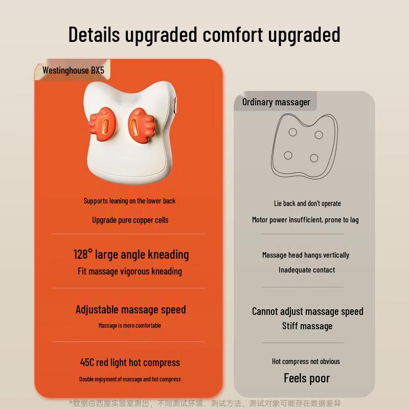 Westinghouse Bionic Hand Kneading Massager with Heat CN plug (adapter included)