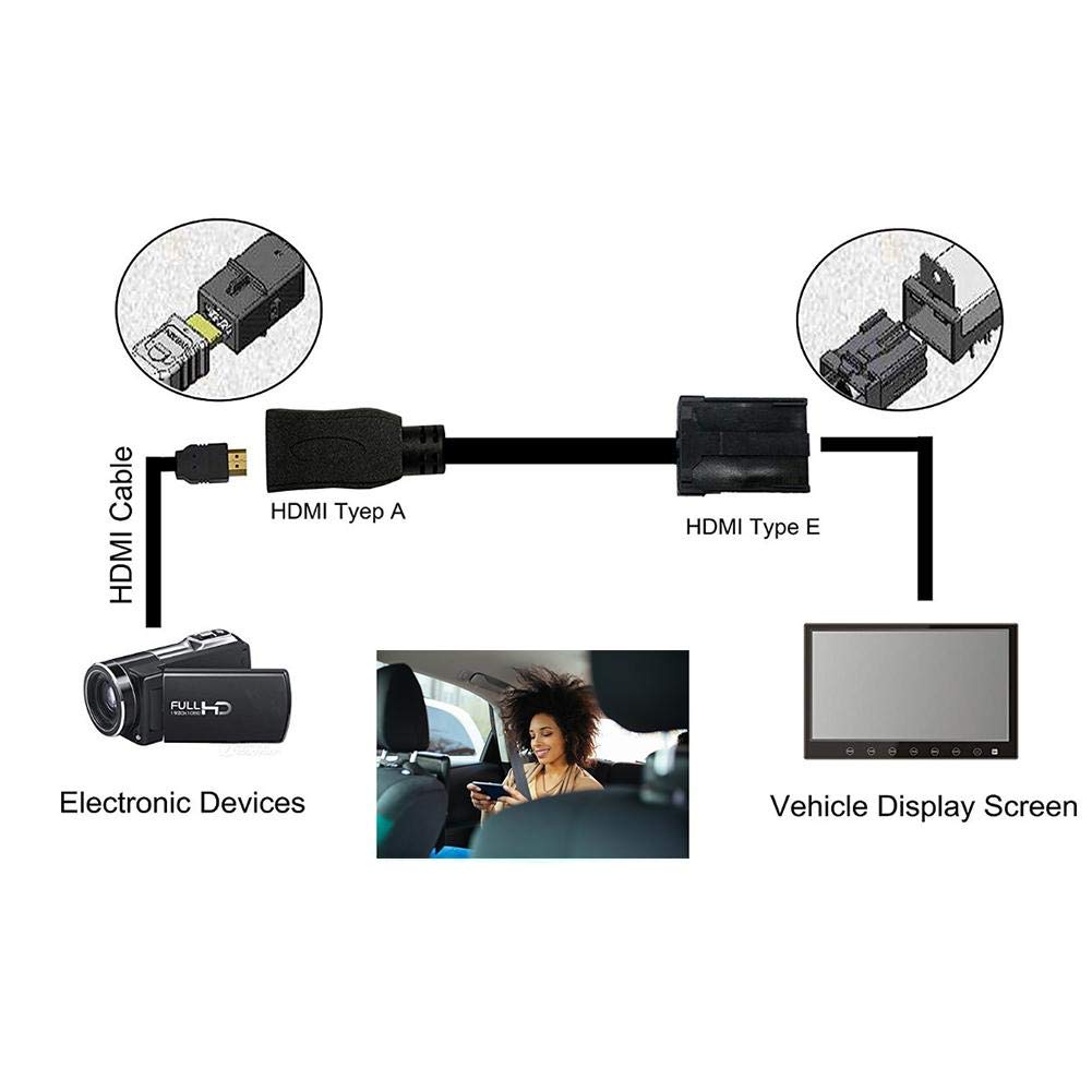 YFFSFDC Car Navigation HDMI Cable E Type to A Type High Quality Conversion Cable