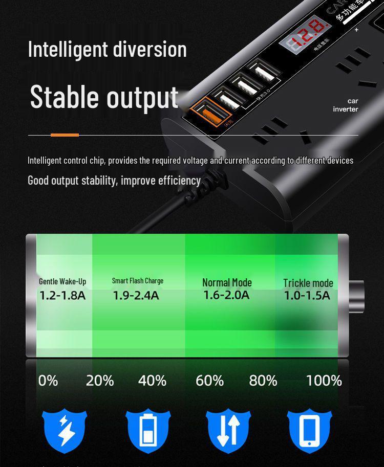 Multifunctional Car Power Inverter: 12V/24V To 220V Fast Charging Converter for Mobile Devices
