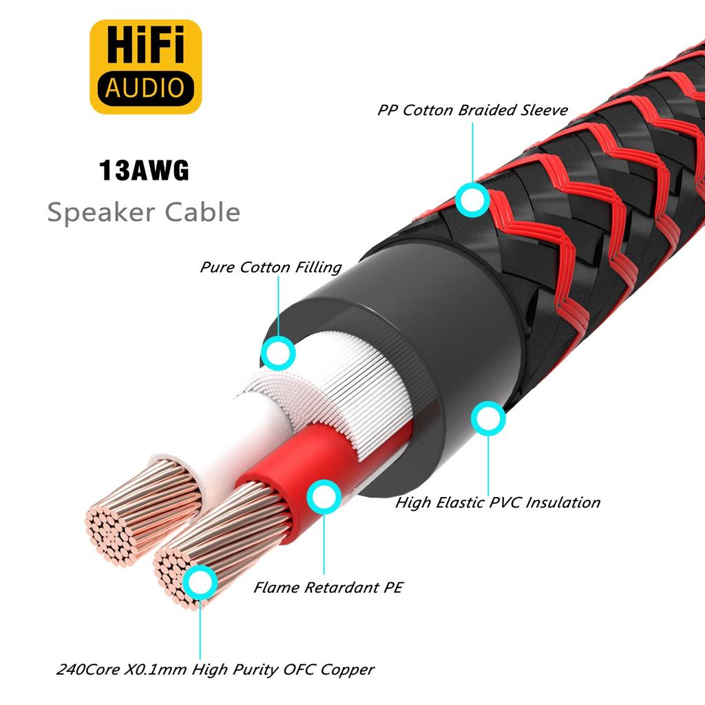 Preffair 13 AWG Hi-Fi Speaker Wire, Solid Wire with Banana Plugs, Highly Anti-EMI/RFI Oxygen-Free Copper OFC Speaker Cable with Anti-Interference Magn