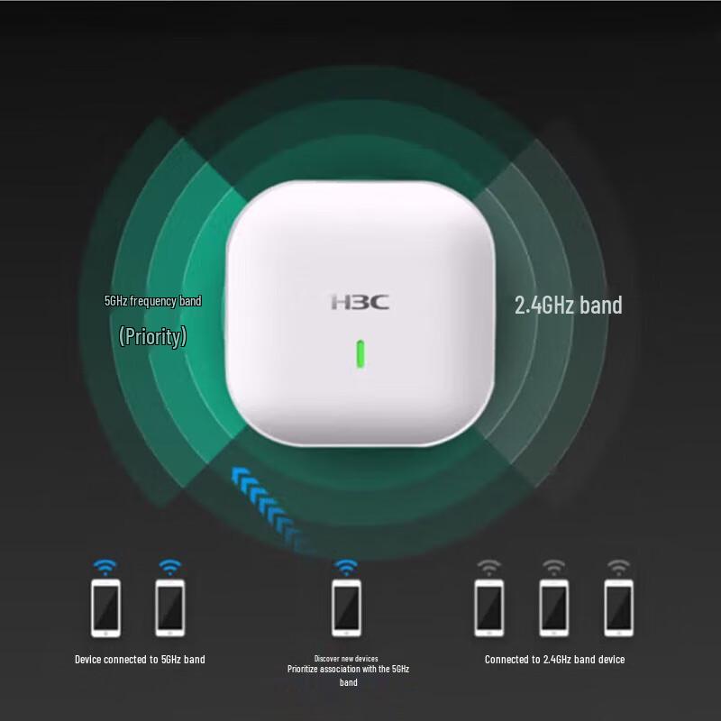 H3C WA6520S-C Enterprise WiFi 6 Wireless Access Point
