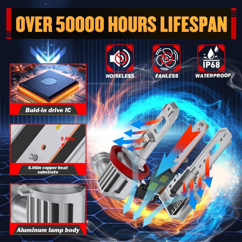 H11 Led Bulbs, 30000LM 1000% Brightness, Cool White 6500K, 1:1 Mini Size, Plug And Play, Canbus Ready, Hi And Low Beam, H8 H11 H16 Led Fog Lights,