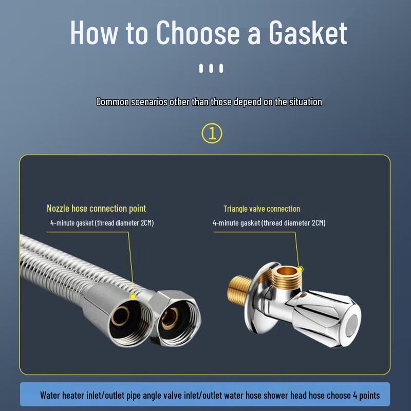 Plumbing Rubber Sealing Gaskets