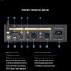 DSD Lossless HiFi Bluetooth 5.1 Music Player with USB and Turntable, DTS Dolby AC3 Decoding.