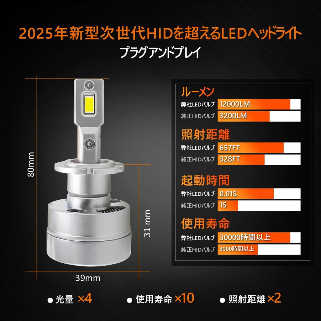 BLUESEATEC 2023 Model D2S D2R LED Headlight, Compatible with Vehicle Inspections, 45 W LED