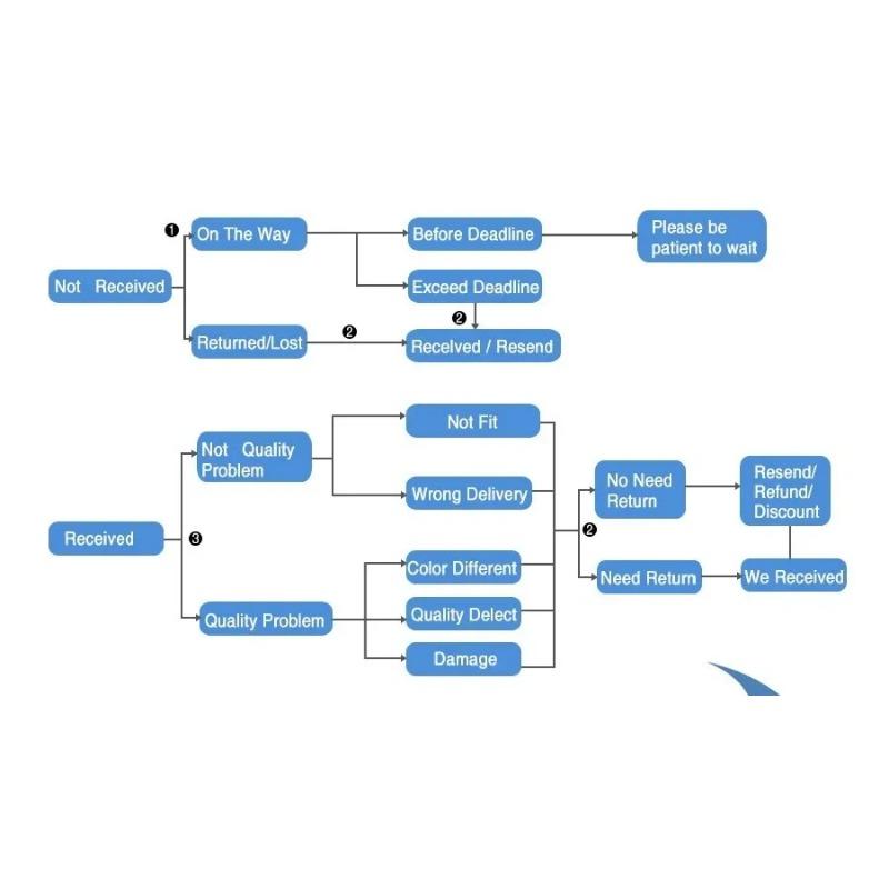 Edelstahl Eierköpfer Schneider Metall Eierschere Gekocht Roh Öffner Kreatives Küchenwerkzeug Gadgets Zubehör Coole Gadgets