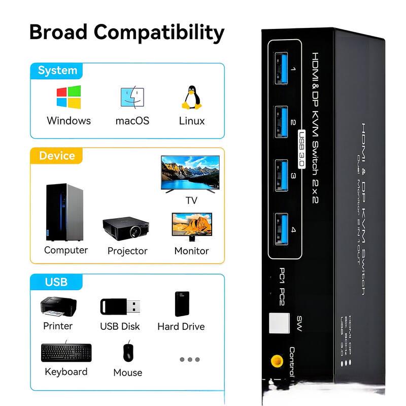 DP+HDMI Dual Monitor KVM Switch