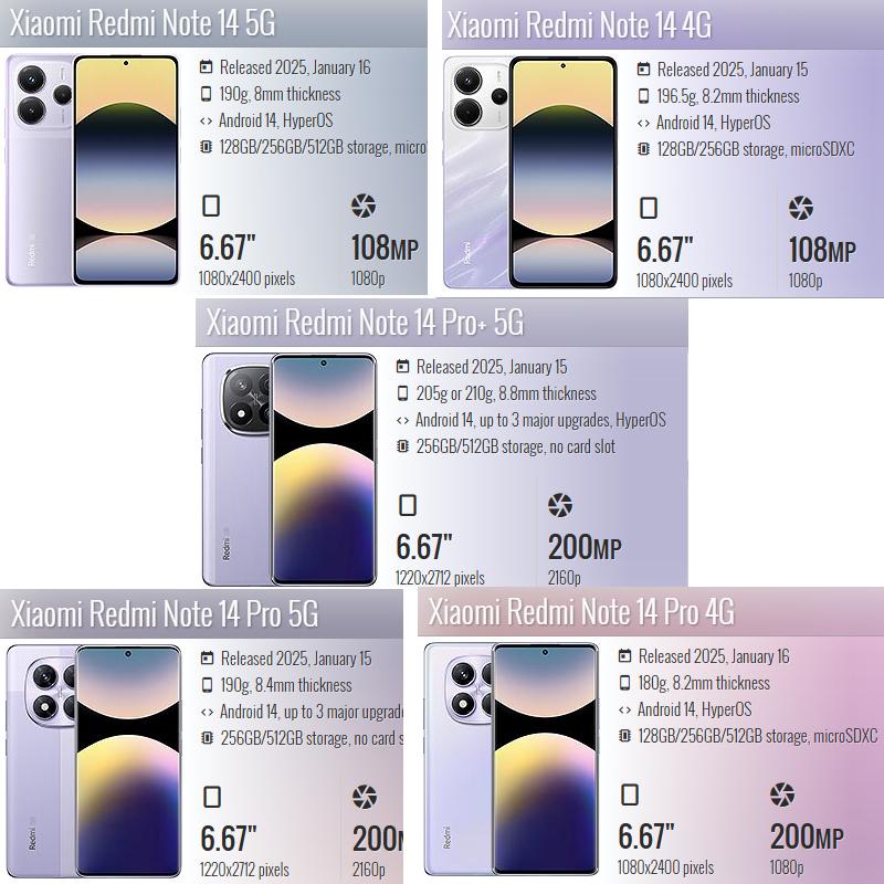 For Redmi Note 14 Pro Plus Case Liquid Silicone Soft TPU Cover For Xiaomi Redmi Note 14 Note14Pro Plus Note14 Pro 4G 5G Phone Case