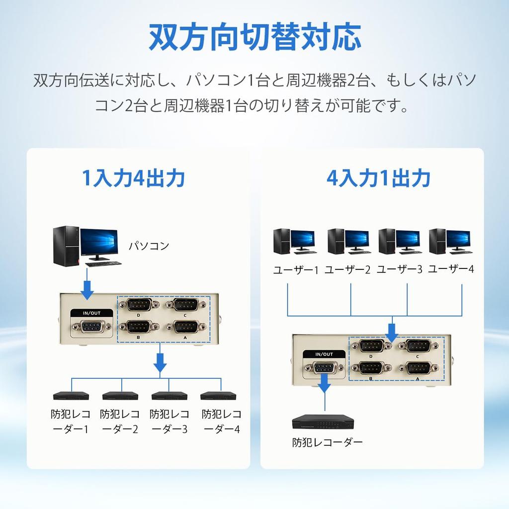 Seebiz RS232C 4 Uscite 1 Porta Seriale Interruttore Manuale Porta COM per Condivisione Dispositivo Switcher, Ingressi/1 / Ingresso/4 Uscite, Bidirezionale, Switcher,