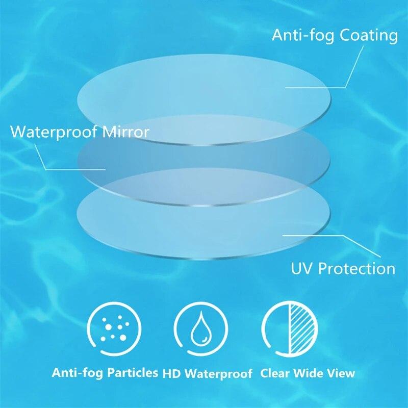 

Очки для плавания для взрослых, профессиональные очки для бассейна, противотуманные очки для мужчин и женщин, защита от ультрафиолета, оптические водонепроницаемые очки для плавания с затычкой для ушей