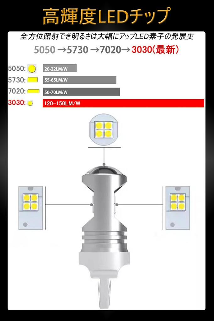 T20 LED Back Lamp, White, Explosive Light, High Brightness, T20, Pinch Different, Built-In Canceller,