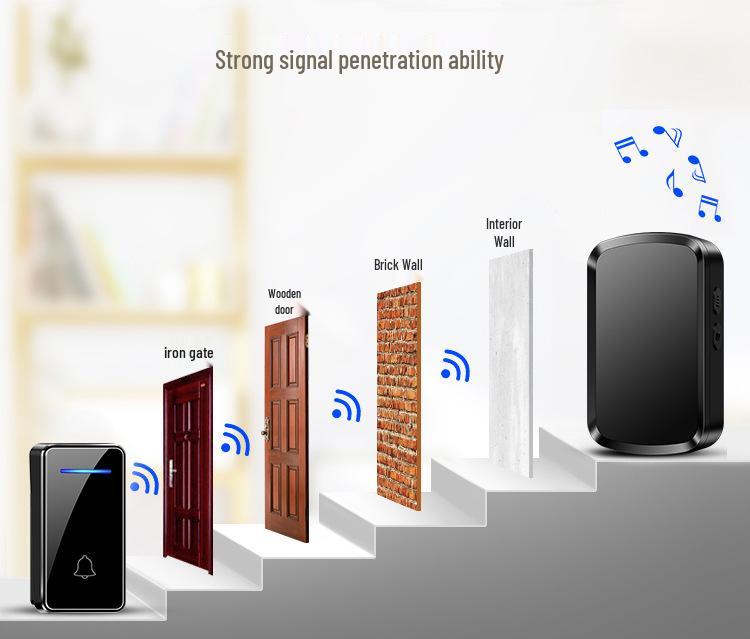 Battery-Free Long-Distance Wireless Waterproof Doorbell