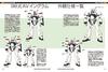 Master File Mobile Police Patlabor 98 Type AV Ingram