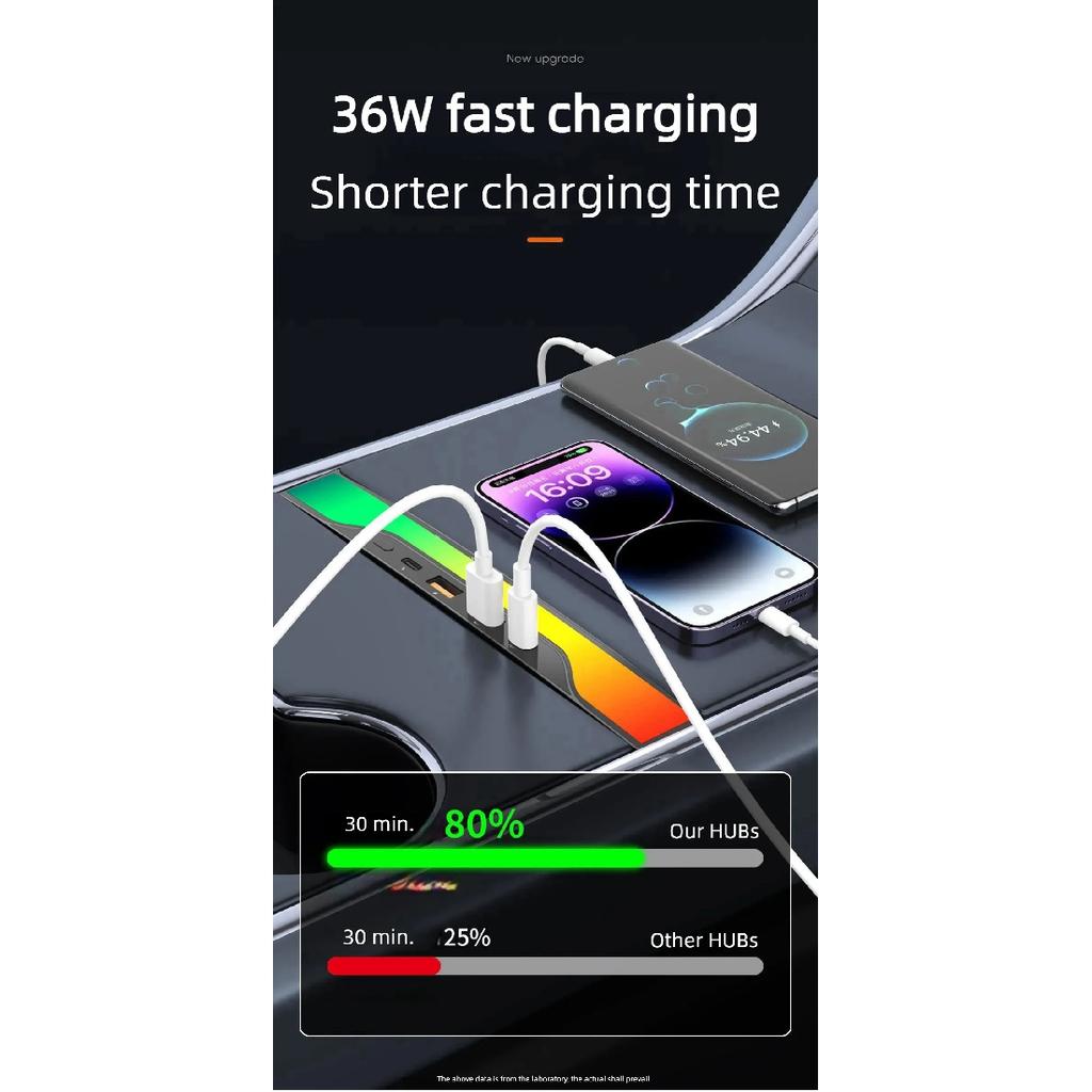 For Tesla Model Y 2023 Accessories USB Hub 4-Port 27W Fast Charger Smart Docking Station Adapter Power Shunt Splitter Extension