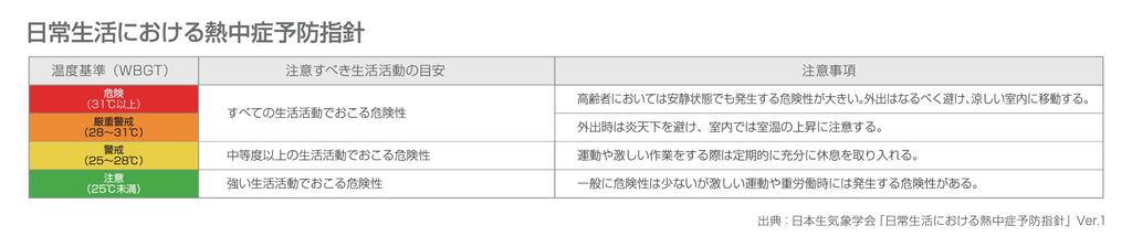 Citizen Cordless THD501 Thermo-Hygrometer
