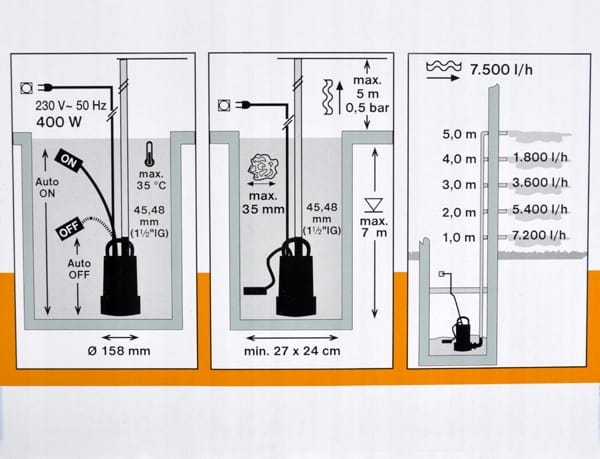 Submersible Dirty Water Pump , /H